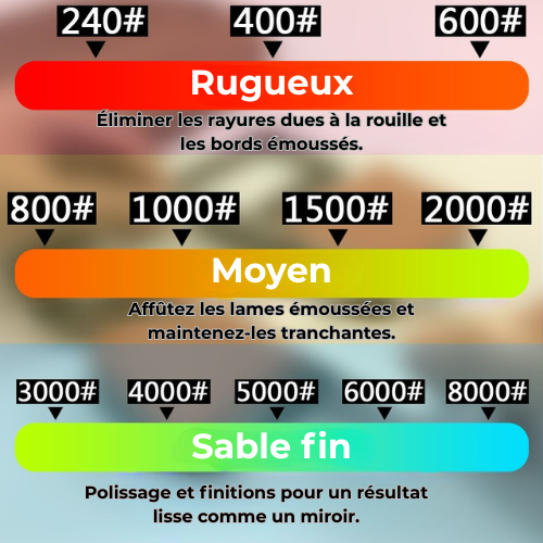 aiguiseur-couteau-grit-finition