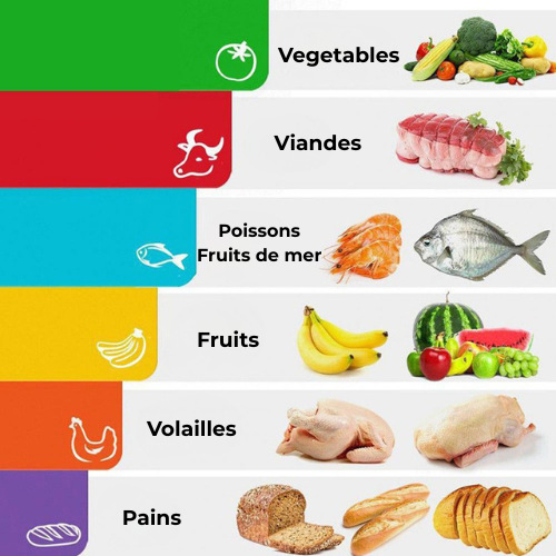 planche-a-decouper-utilisation